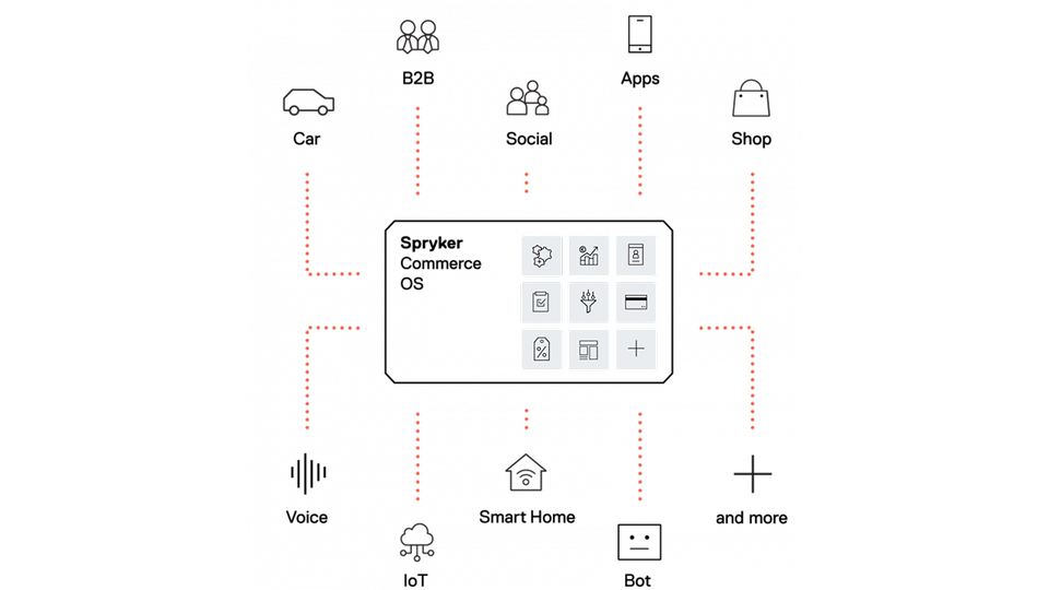 Spryker Commerce OS Illustration